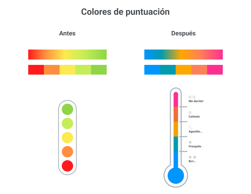 Colores de apoyo AF antes y después del rediseño