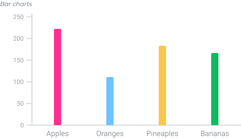 Bar chart example