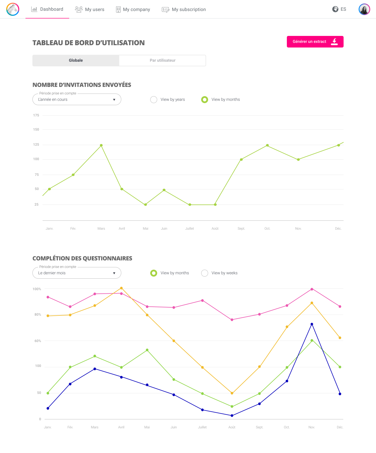 Previous Admin Dashboard