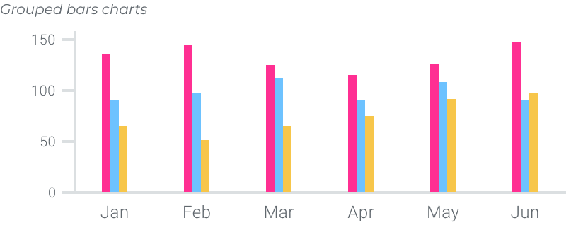 Grouped bars chart example