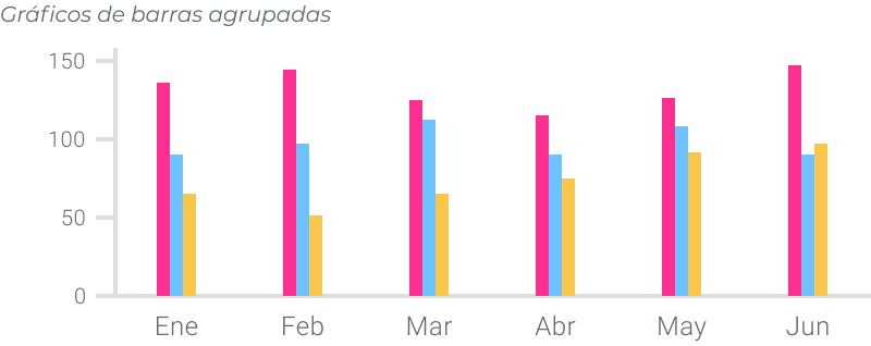 Ejemplo de gráfico de barras agrupadas