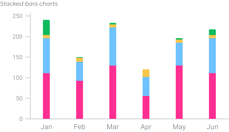 Stacked bars chart example
