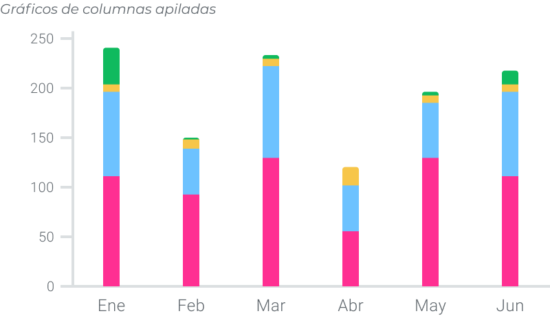 Ejemplo de gráfico de columnas apiladas